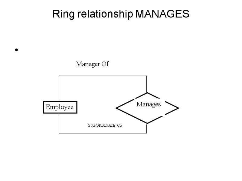 Ring relationship MANAGES